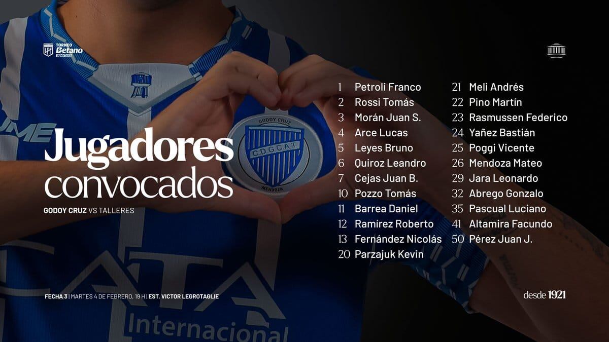 Los convocados de Godoy Cruz para recibir a Talleres en Mendoza.