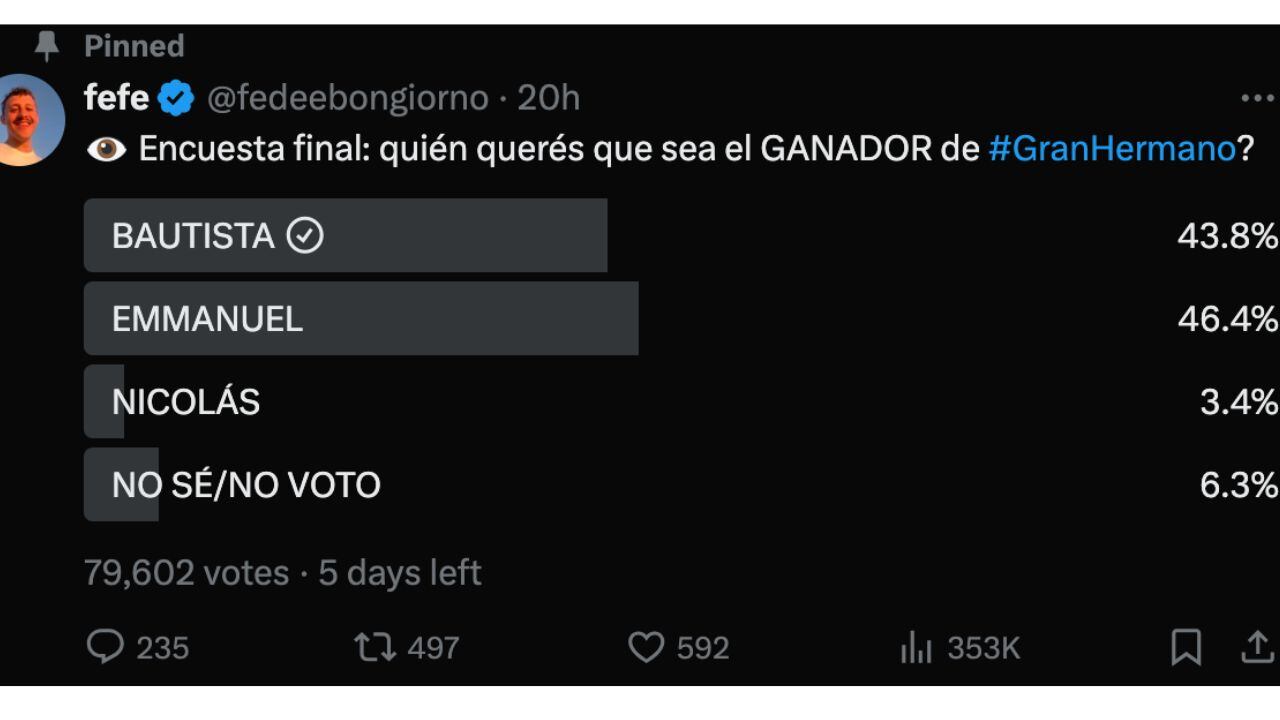 Pronóstico de @fefe sobre el posible ganador de Gran Hermano 2024