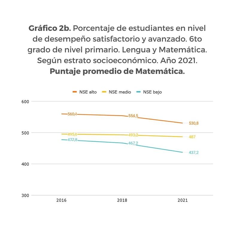 Resultados de las pruebas Aprender.