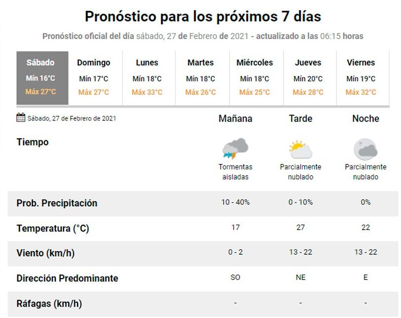 Pronóstico Carlos Paz.