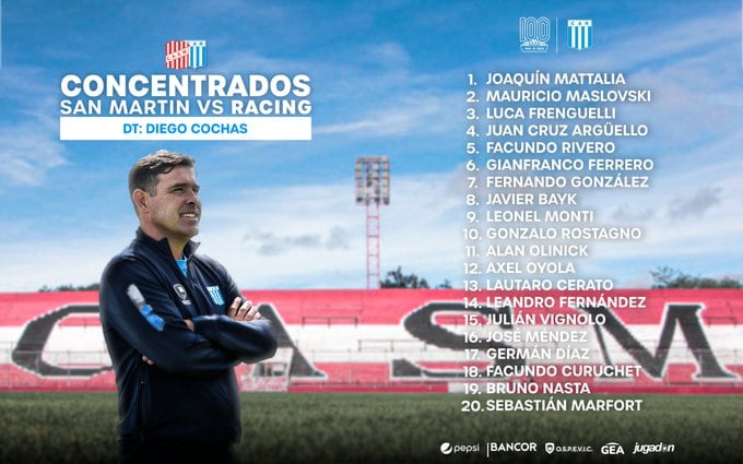 La lista de viajeros de Racing para visitar al puntero y candidato San Martín en Tucumán.