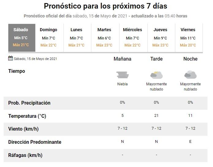 Clima en Rosario del 15 de mayo