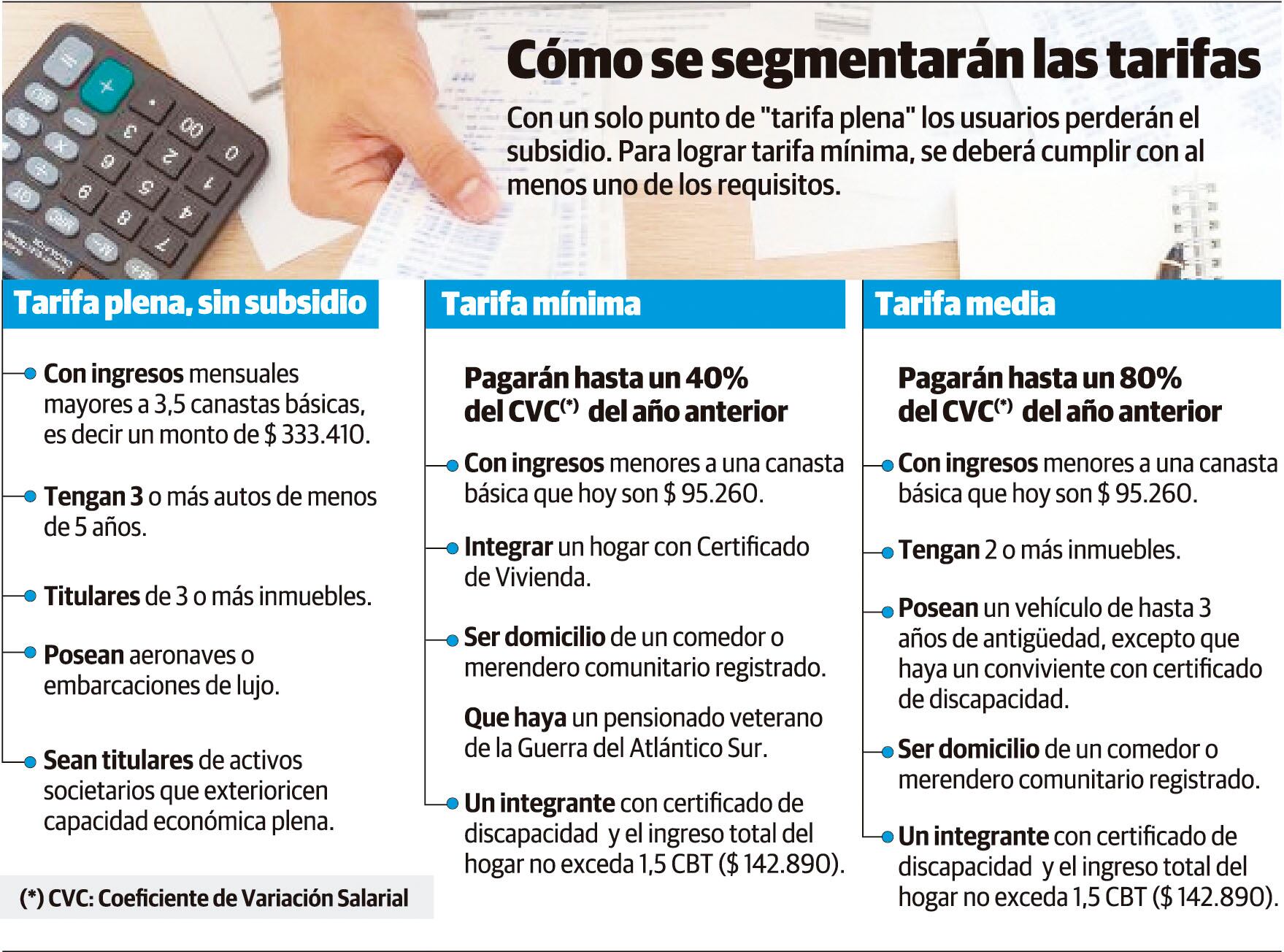 Cómo se segmentarán las tarifas de luz y gas, según lo establecido por el decreto. Gustavo Guevara.