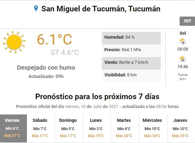 Pronóstico del tiempo para Tucumán.