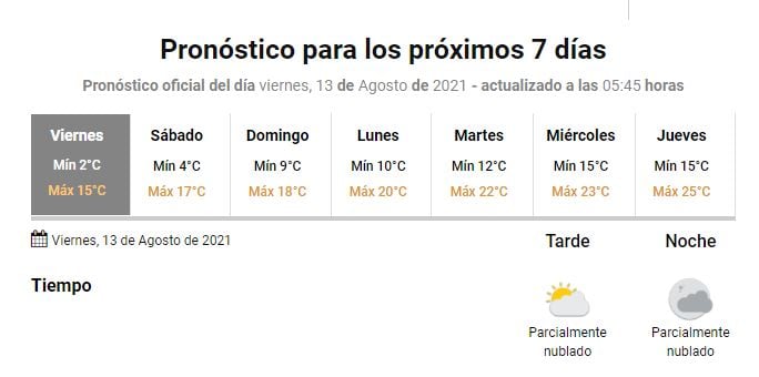 Clima Gualeguaychú - SMN