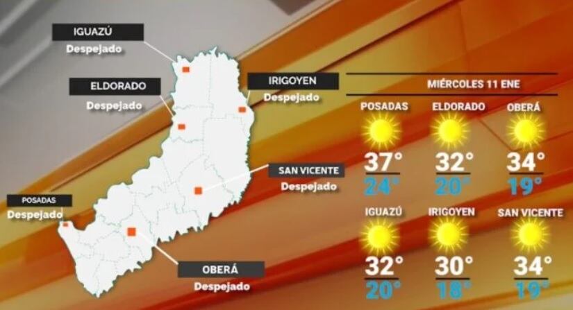 Miércoles con clima caluroso y cielo despejado en Misiones.