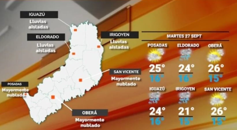 Martes con cielo despejado y algunas precipitaciones en Misiones.