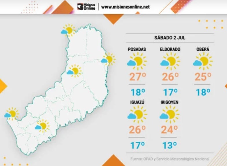 Sábado con clima agradable y aumento de temperaturas.