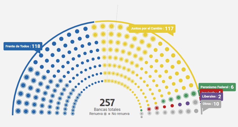 Mapa del Congreso.