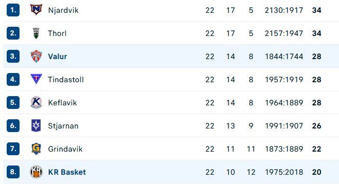 Tabla posiciones Valur Pablo Bertone Arroyito