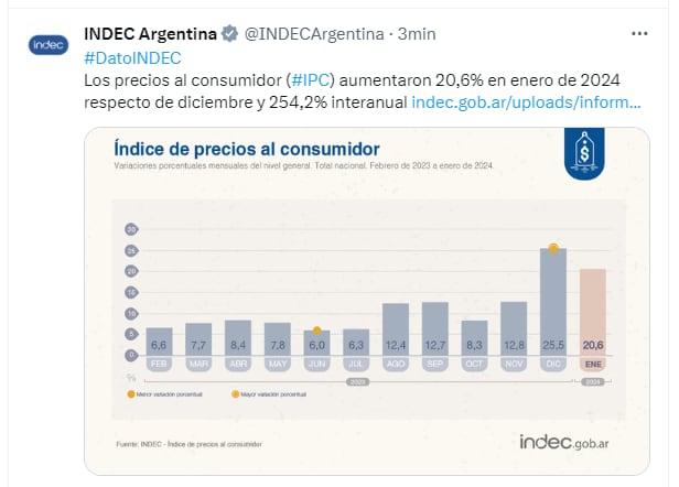 La inflación de enero 2024.