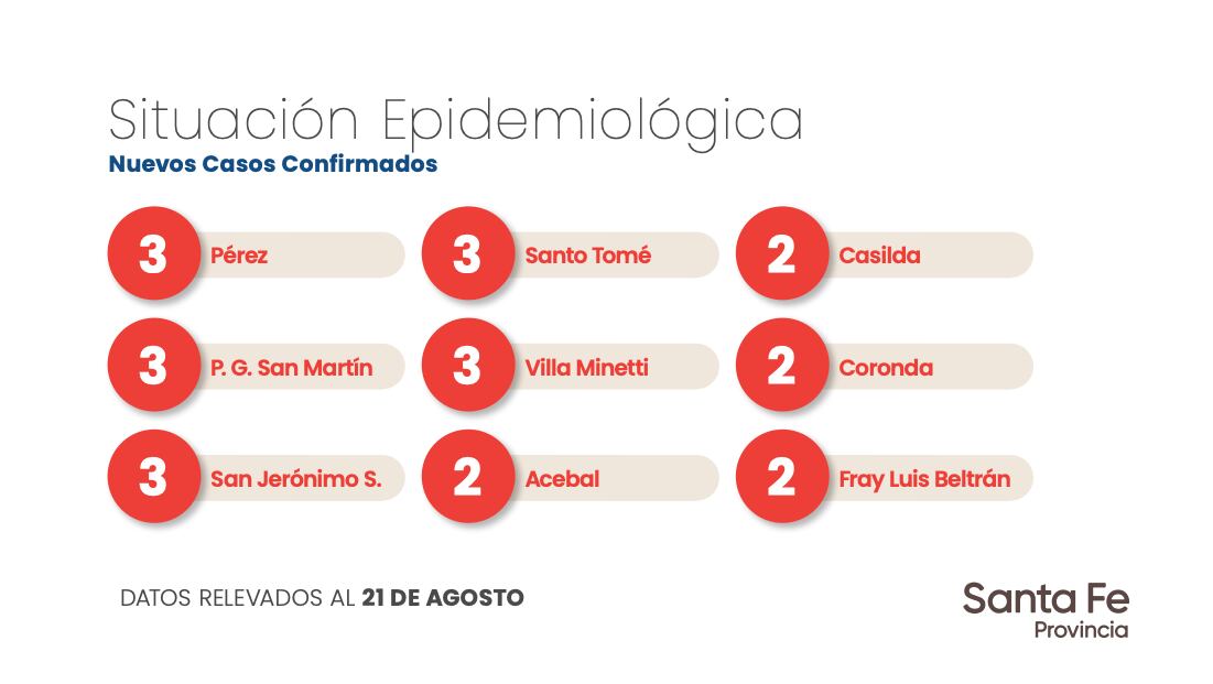 Datos aportados por el Gobierno de Santa Fe