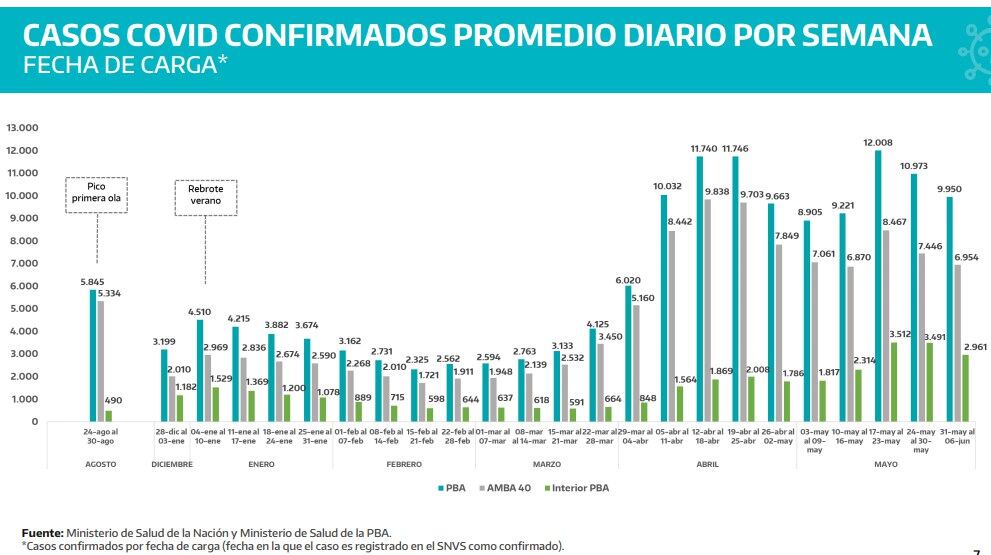 Casos de coronavirus