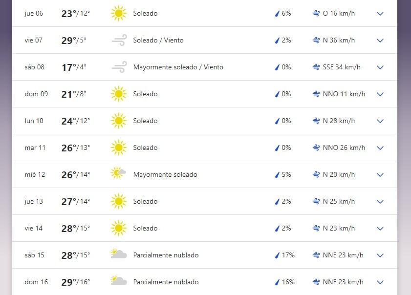 Pronóstico extendido para San Luis