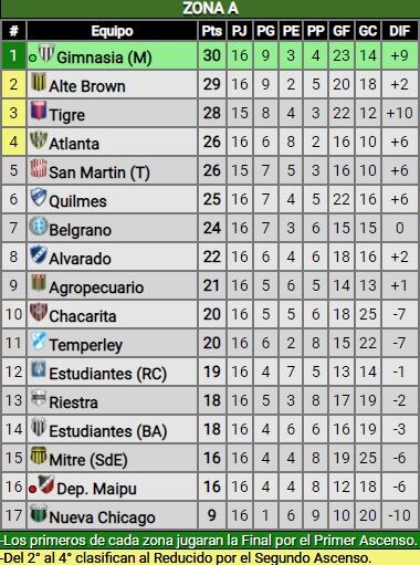 Posiciones