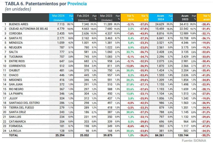 Tabla de la coyuntura de la industria automotriz.