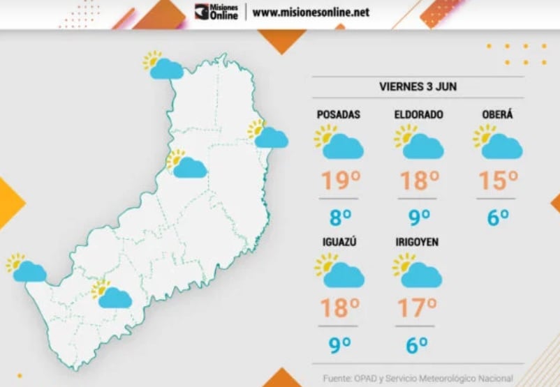 Leve aumento de temperaturas para esta jornada de viernes en Misiones.