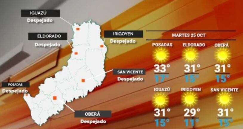 Jornada estable y con altas temperaturas para este martes en Misiones.