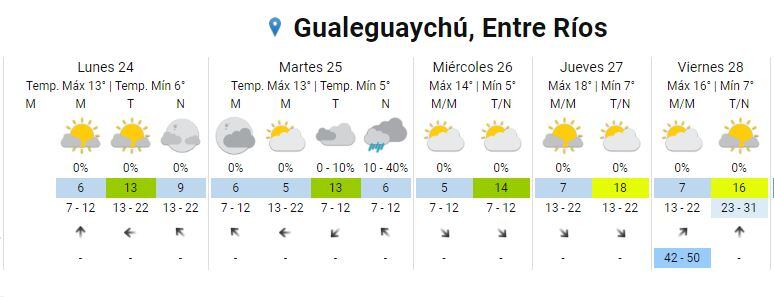 Invierno frío en Gualeguaychú