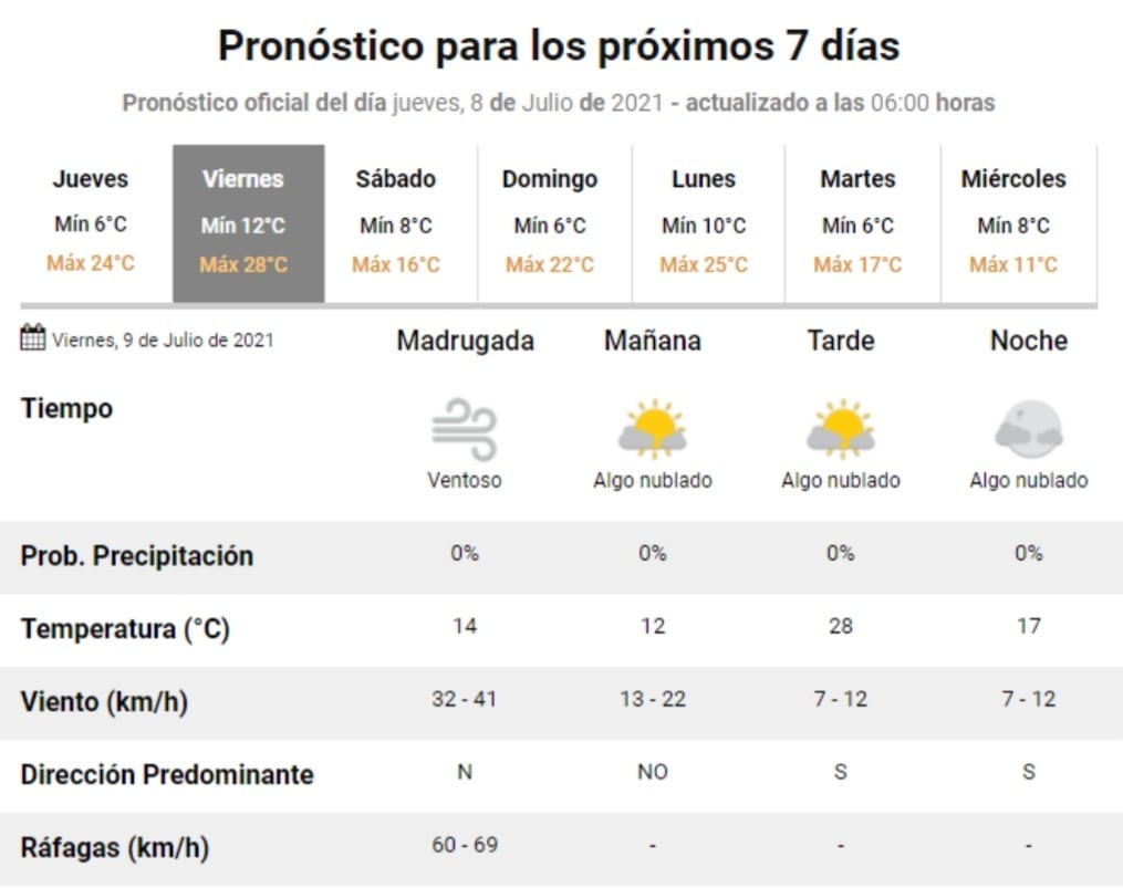 El pronóstico del tiempo para mañana 9 de julio en Villa Carlos Paz.