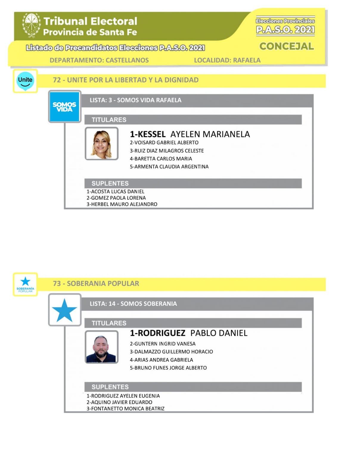 Listas oficializadas con precandidatos a concejales para las PASO del 12 de septiembre en Rafaela