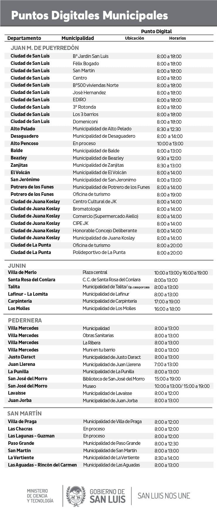 Puntos Municipales para ayudar a completar el Censo Digital en San Luis.