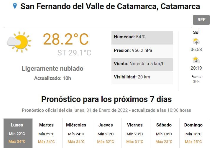 Pronóstico para Catamarca.