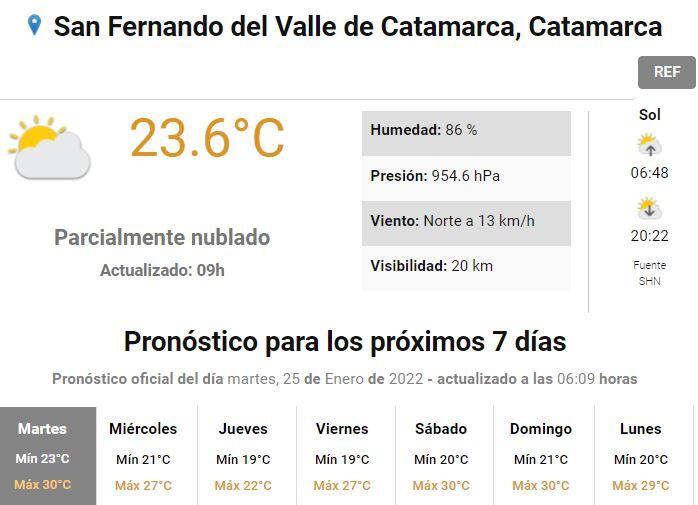 Pronóstico para Catamarca.