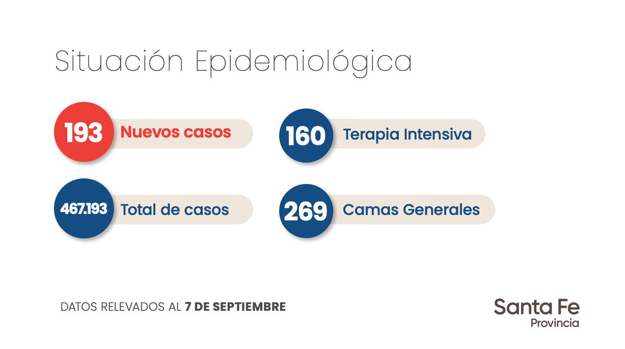 Datos aportados por el gobierno de Santa Fe