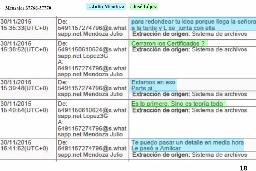 Causa Vialidad: mensajes entre José López y Julio Mendoza, el presidente de Austral Construcciones