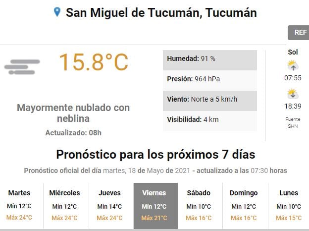 Pronóstico del tiempo para este martes en Tucumán.