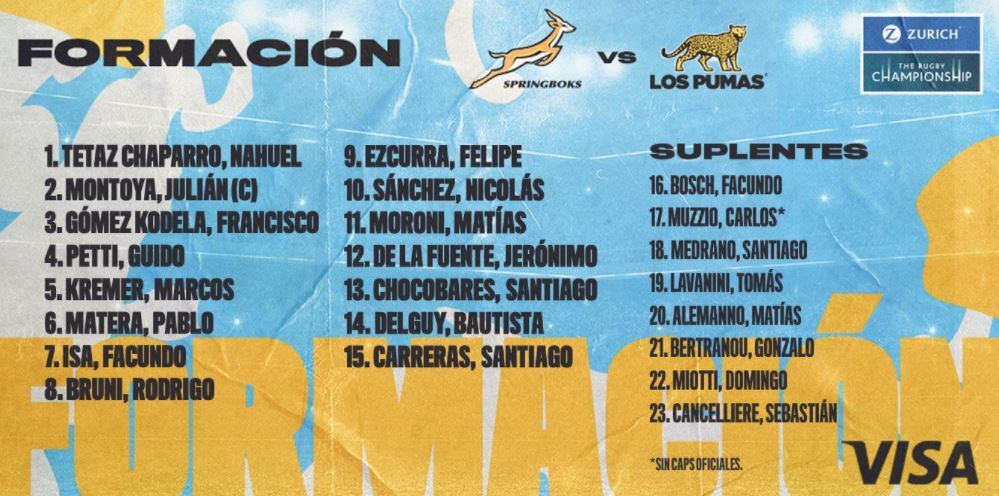 La formación de Los Pumas ante Sudáfrica.