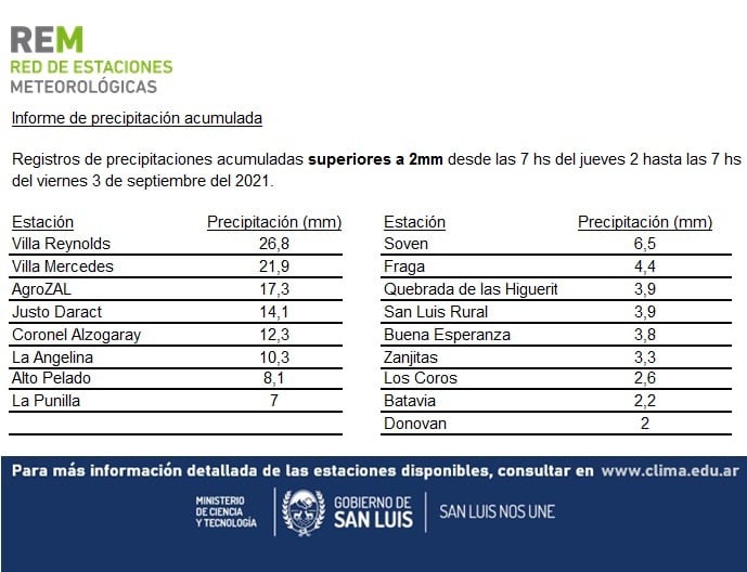 Clima para el fin de semana