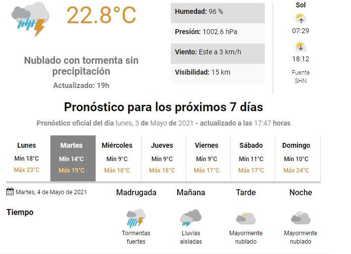 Clima y lluvias