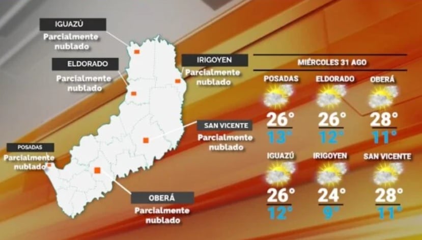 Miércoles con temperaturas en alza y estabilidad en Misiones.