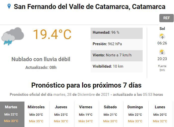 Pronóstico para Catamarca.