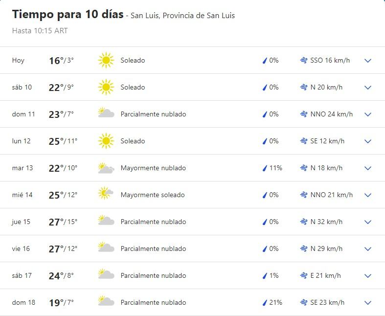 Pronóstico a 10 días para San Luis (9/9 al 18/9)