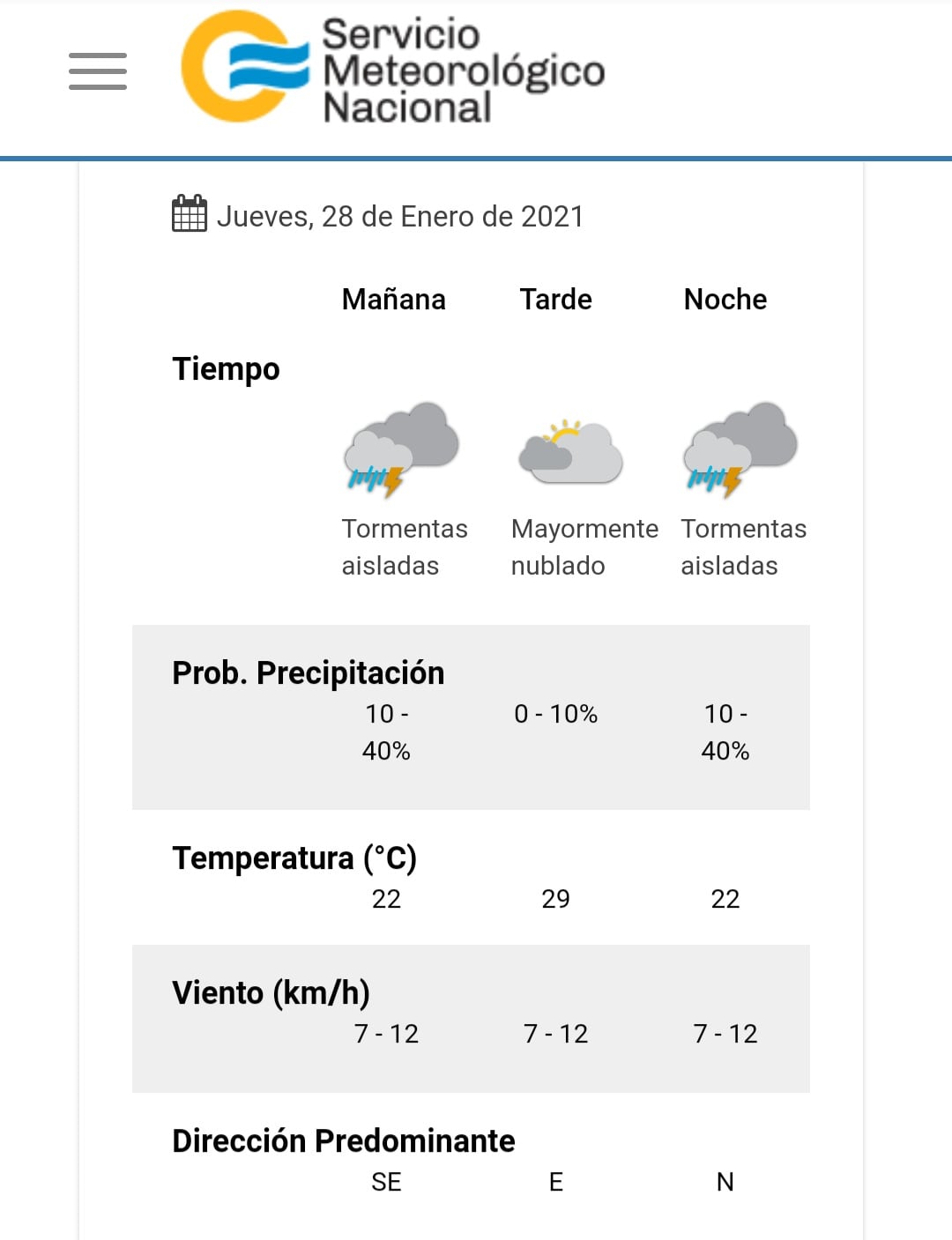 El estado del tiempo para este 28 de enero en Carlos Paz.