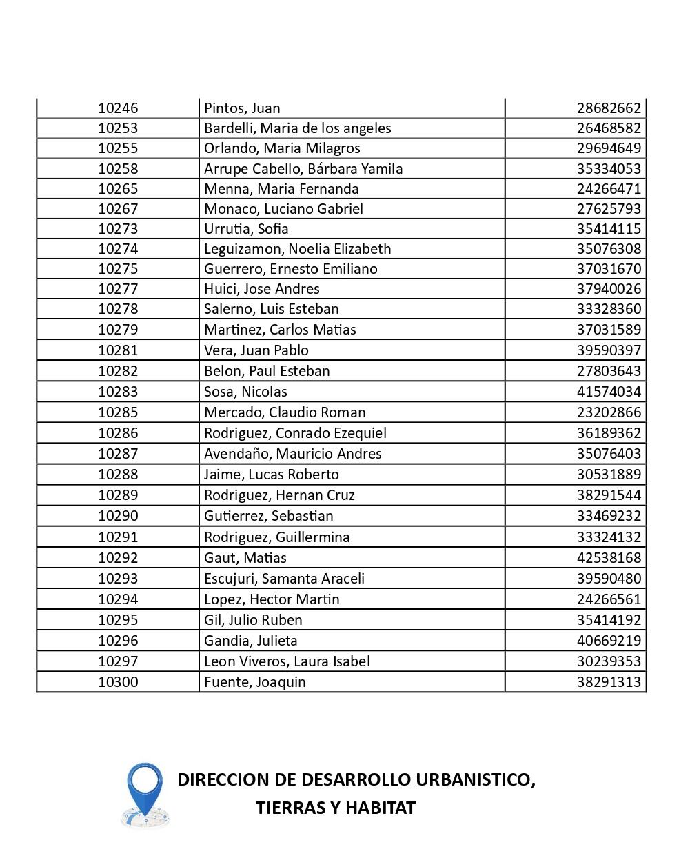 Plan Joven II: lista de inscriptos para el sorteo de lotes