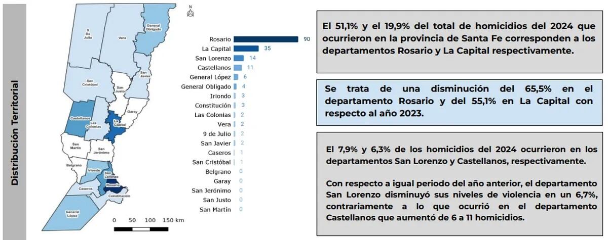 Mapa con los homicidios en los departamentos de la Provincia