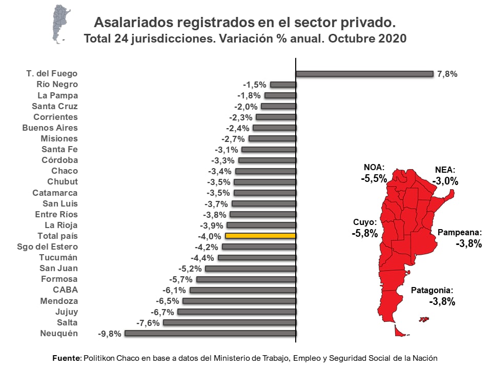 Informe de la Consultora Politikon Chaco.