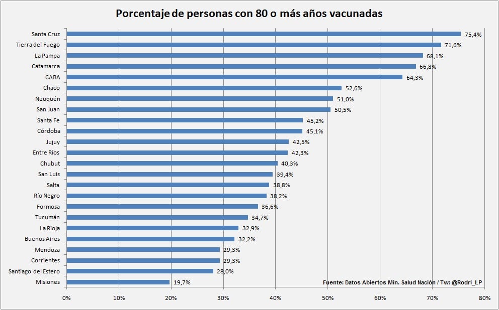 Cifras de vacunación_Marzo 2021