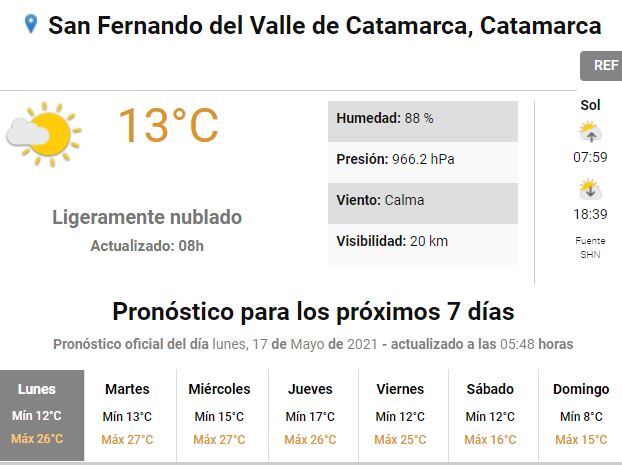 Pronóstico del tiempo.