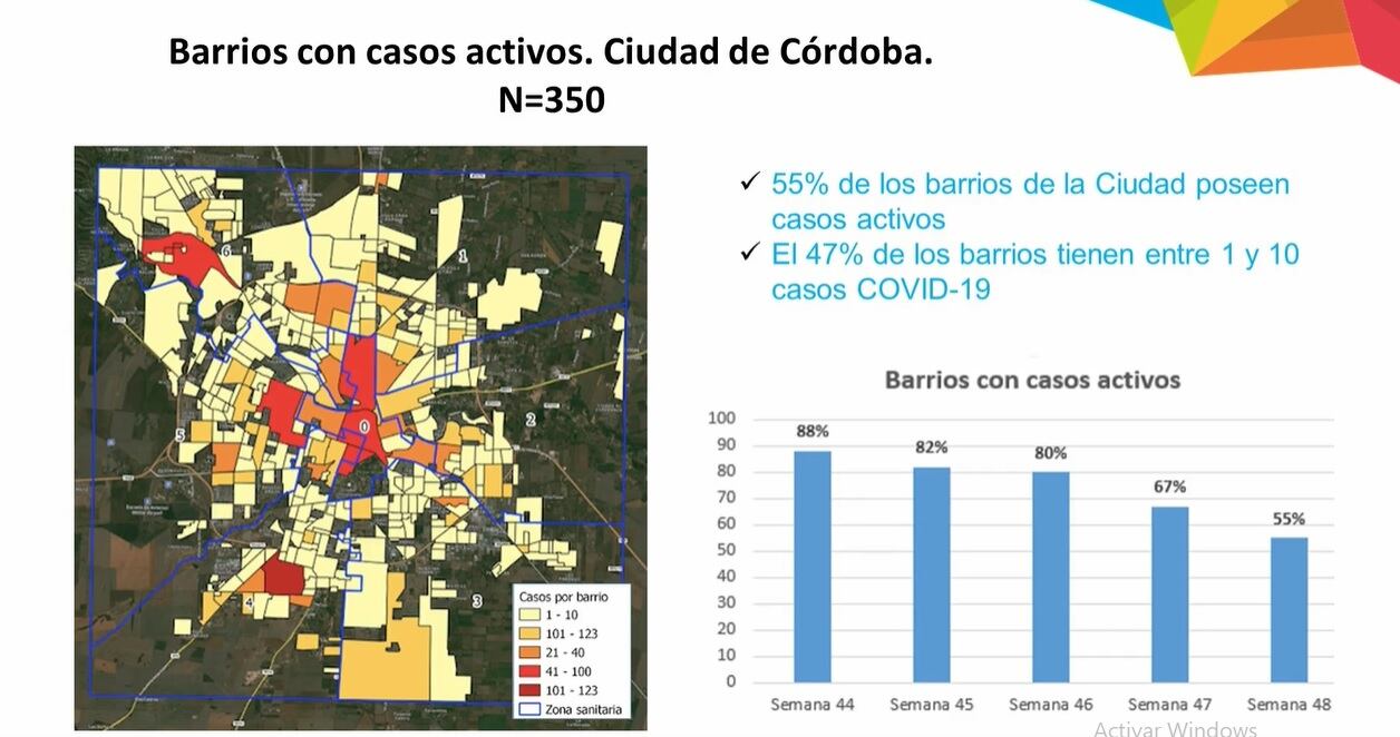 Los barrios de Córdoba con más casos de coronavirus (Ministerio de Salud)