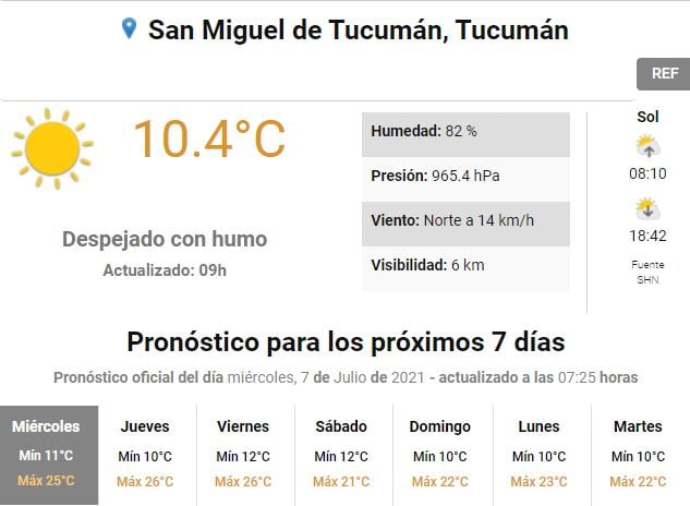 Pronóstico del tiempo para Tucumán.