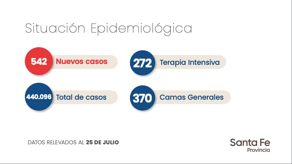 Datos aportados por el Gobierno de Santa Fe