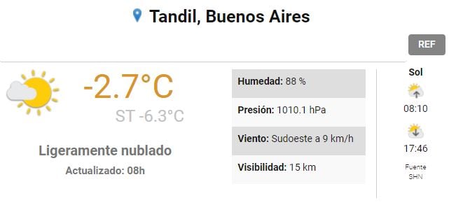 Así estará el tiempo durante la jornada.