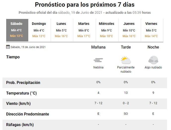 Clima en Rosario del 19 de junio de 2021