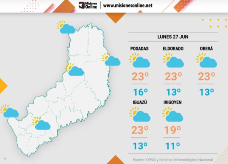 Inicio de semana con poca probabilidad de lluvias en Misiones.