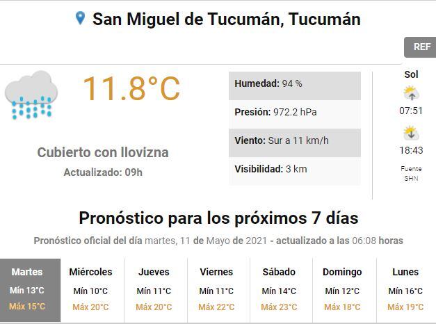 Clima en Tucumán.